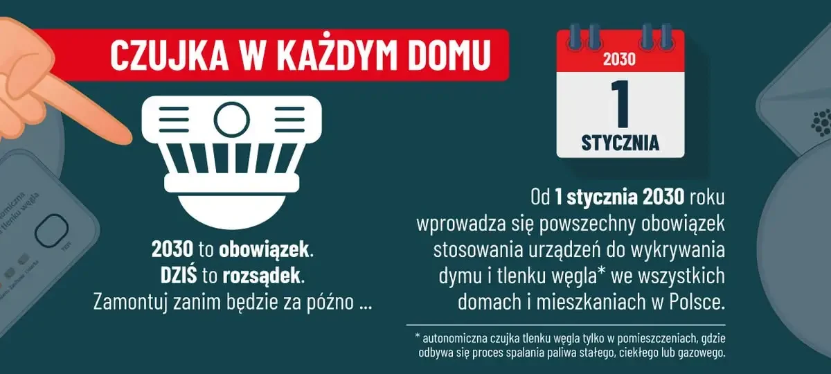 Czujki dymu i tlenku węgla obowiązkowe od 2030 roku – strażacy z Pińczowa przypominają