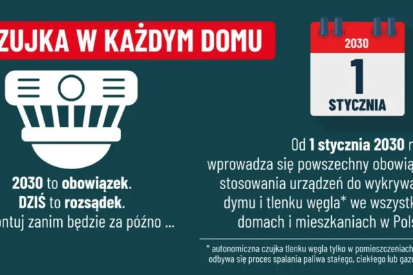 Czujki dymu i tlenku węgla obowiązkowe od 2030 roku – strażacy z Pińczowa przypominają