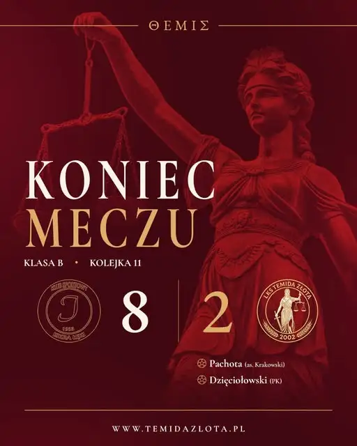 Iskra Łęki rozgromiła Temidę Złota 8:2 w 11. kolejce Klasy B